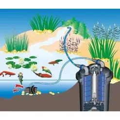 GT GARDEN Filtre De Bassin à Pression 15 W - Débit Max 9000 Litres/heure -GT GARDEN Soldes 2024 23419707 3